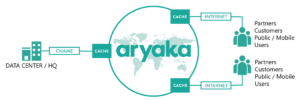 aryaka-logo-waa